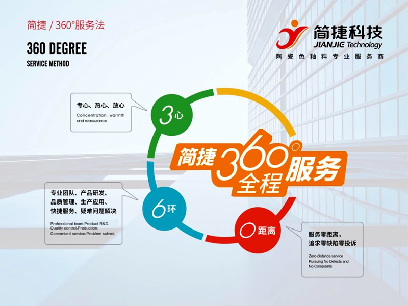 ���ݿƼ����ơ�360�ȷ��շ����������մ�ɫ�����ИI�����דơ�